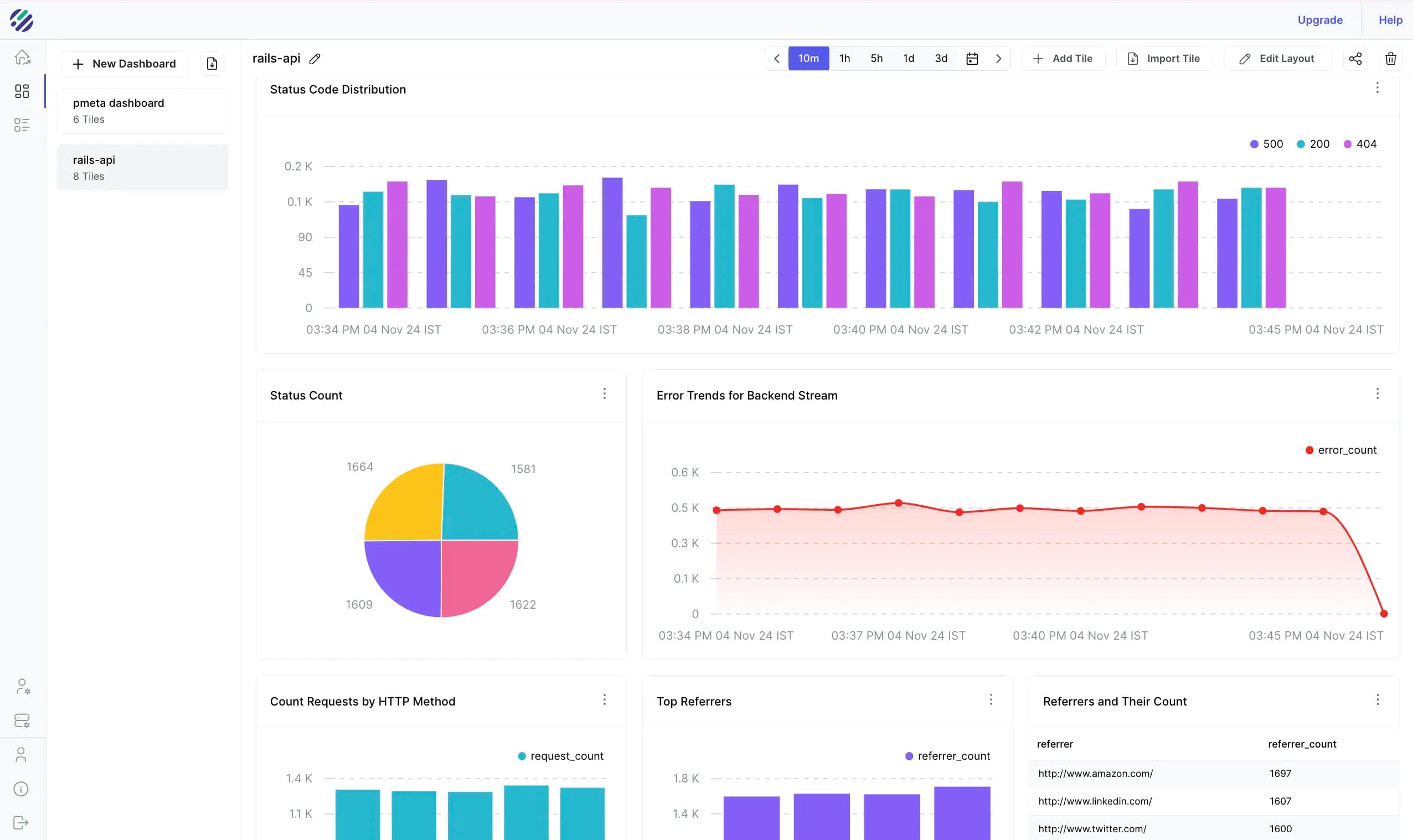 Build dashboards with ease