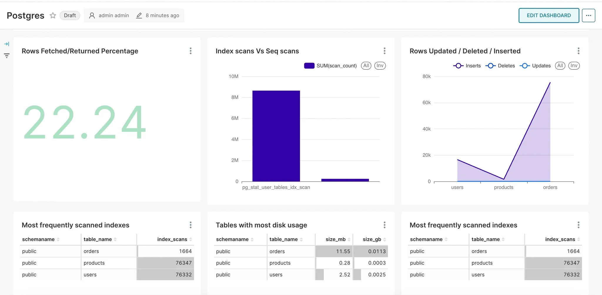 Visualising PostgreSQL Metrics with Parseable and Apache Superset