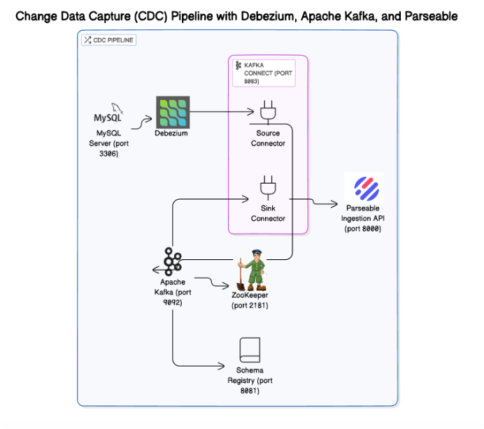 cdc-pipeline-overview