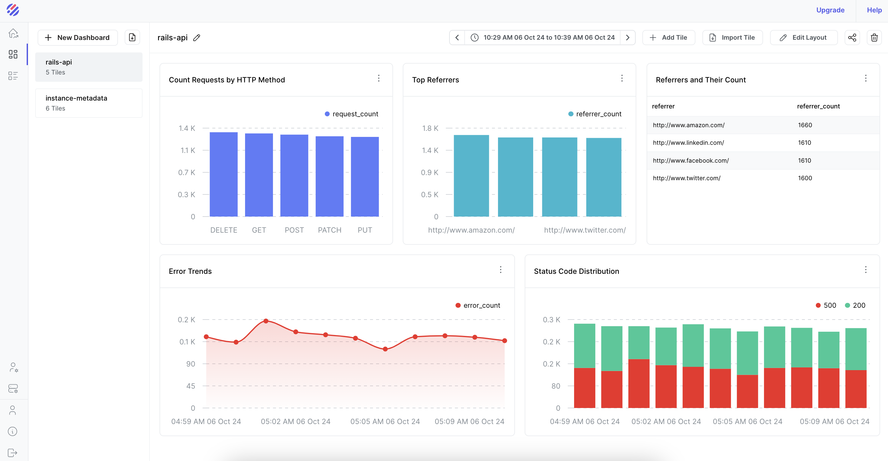 dashboards