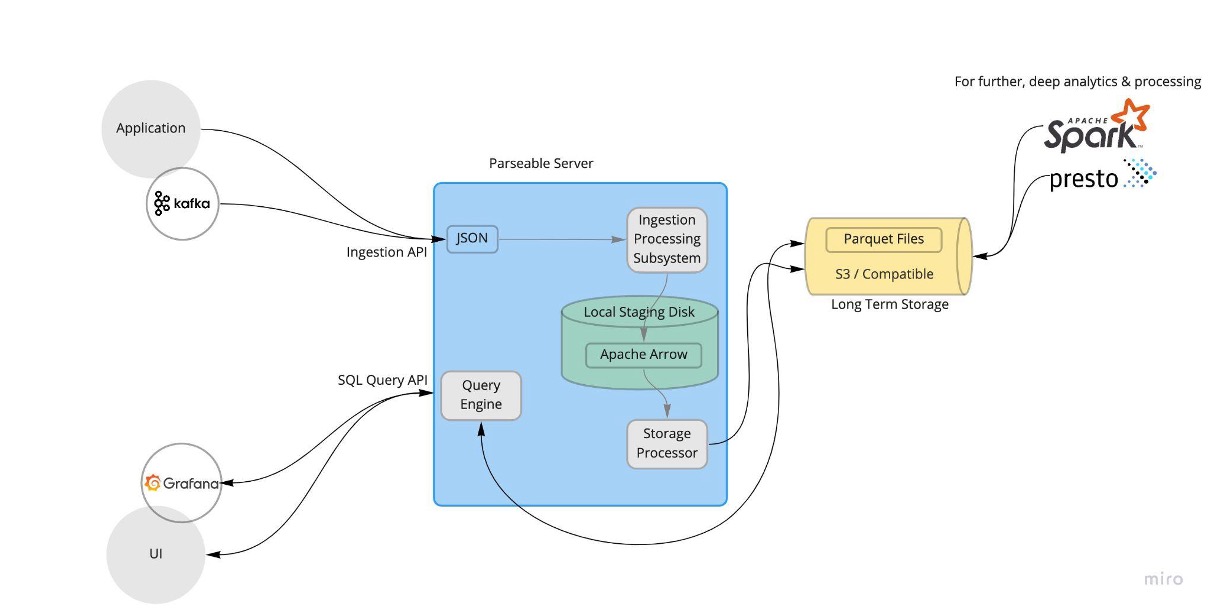 parseable-architecture.jpg