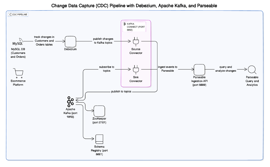 use-case-ordering-system