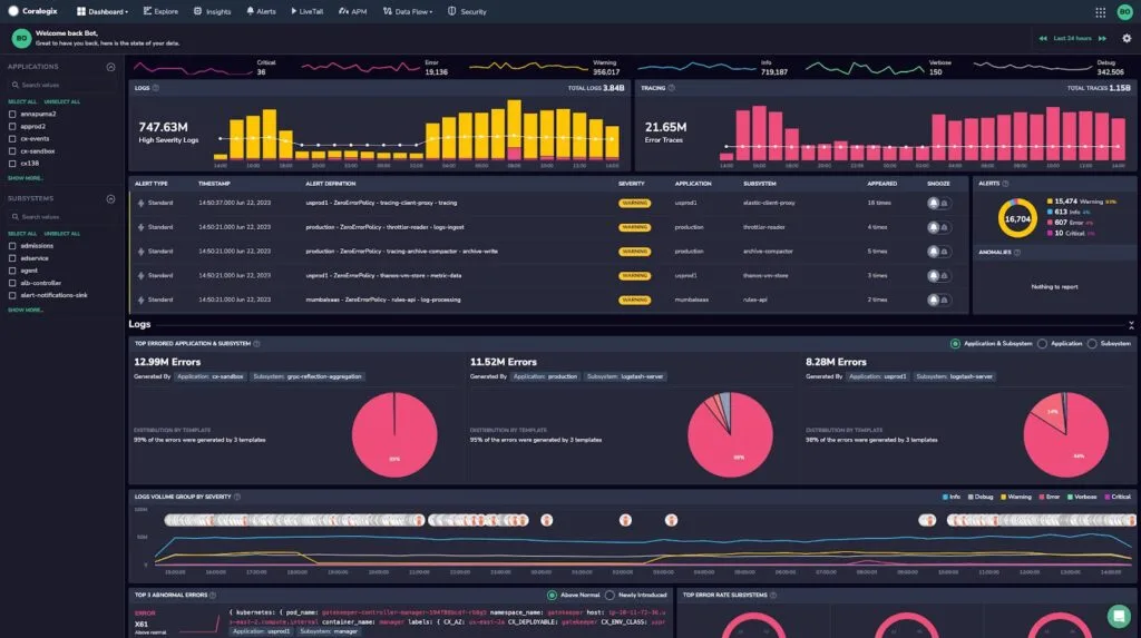 Coralogix enterprise observability platform Dashboard view