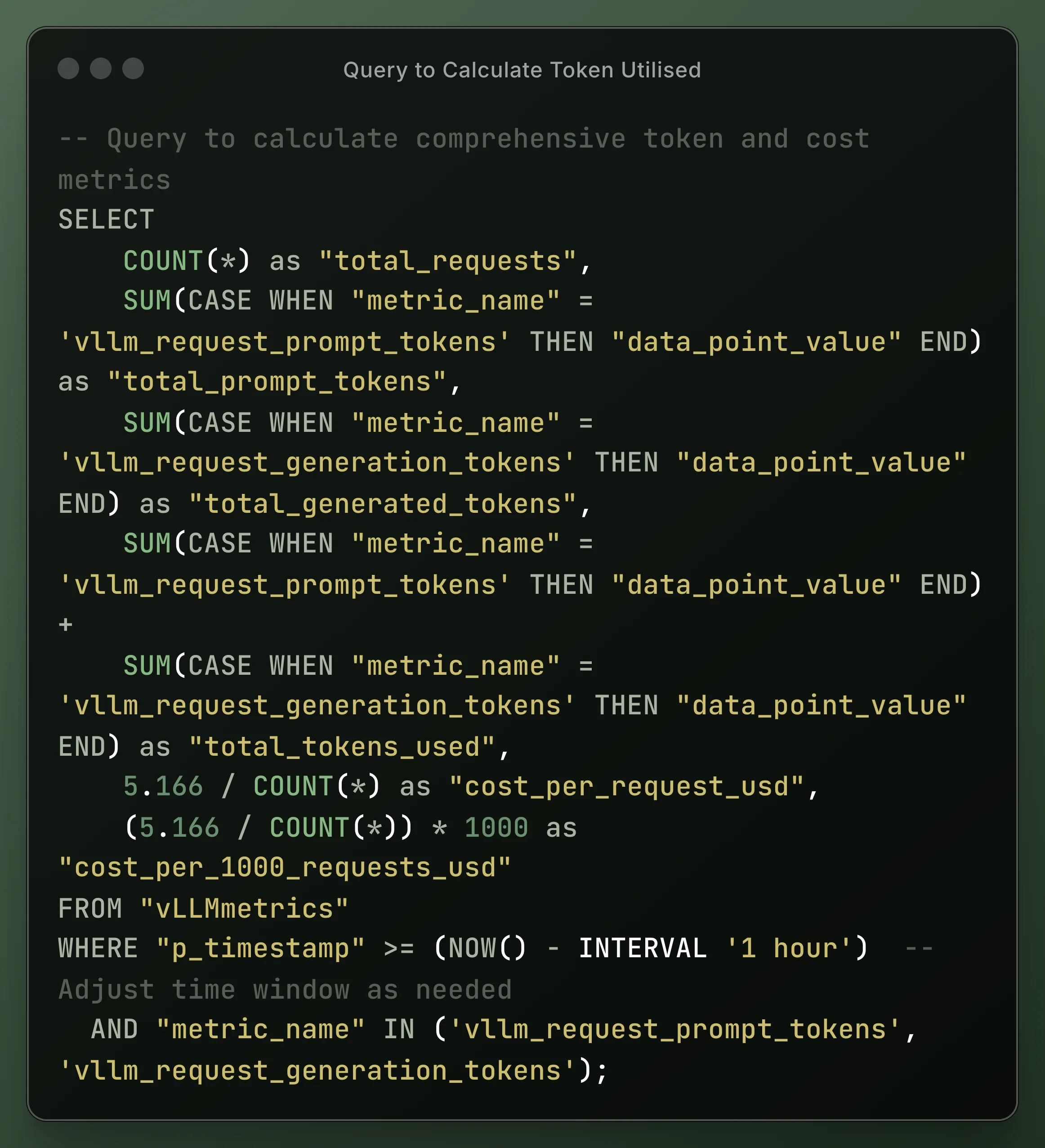Token Usage Analysis screenshot