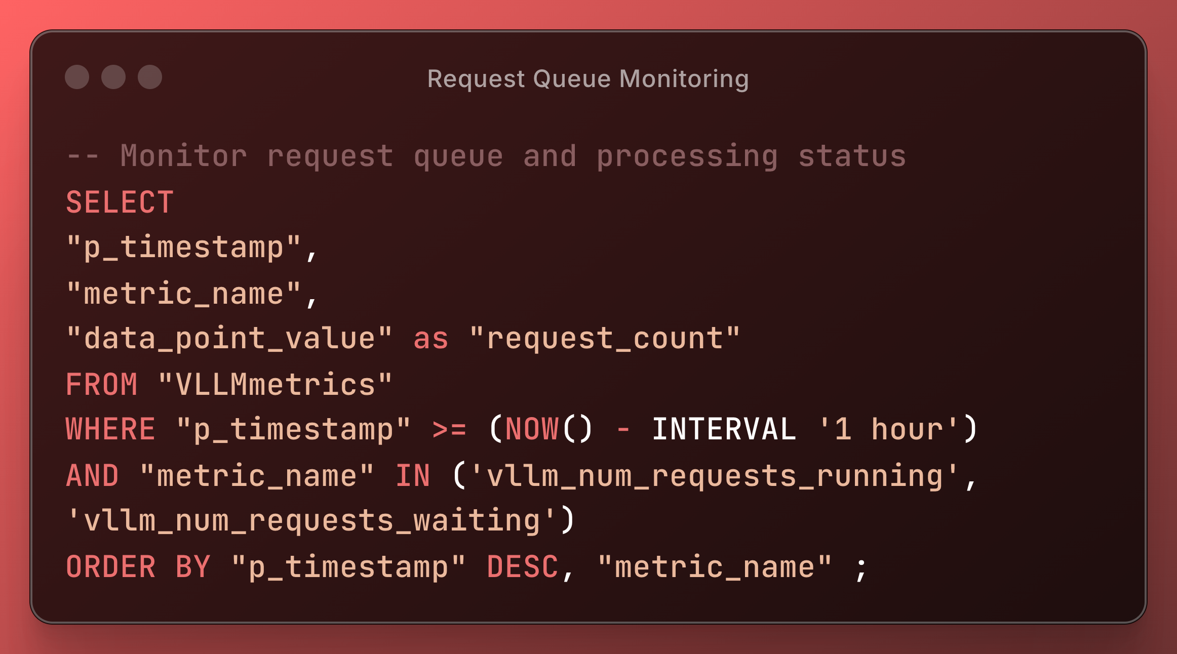 Request Queue Monitoring