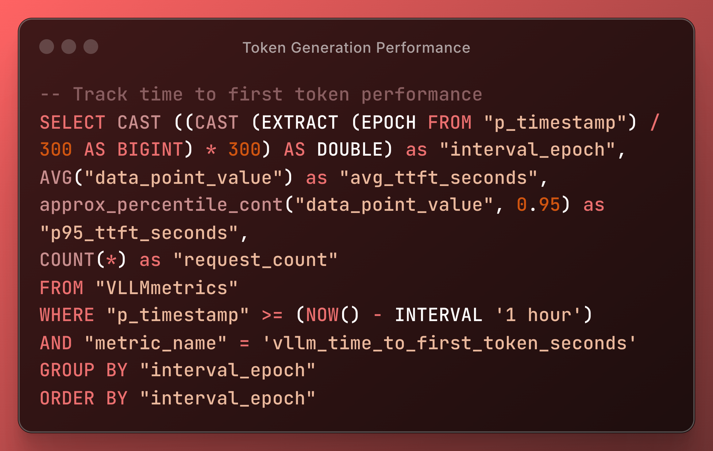 Token Generation Performance