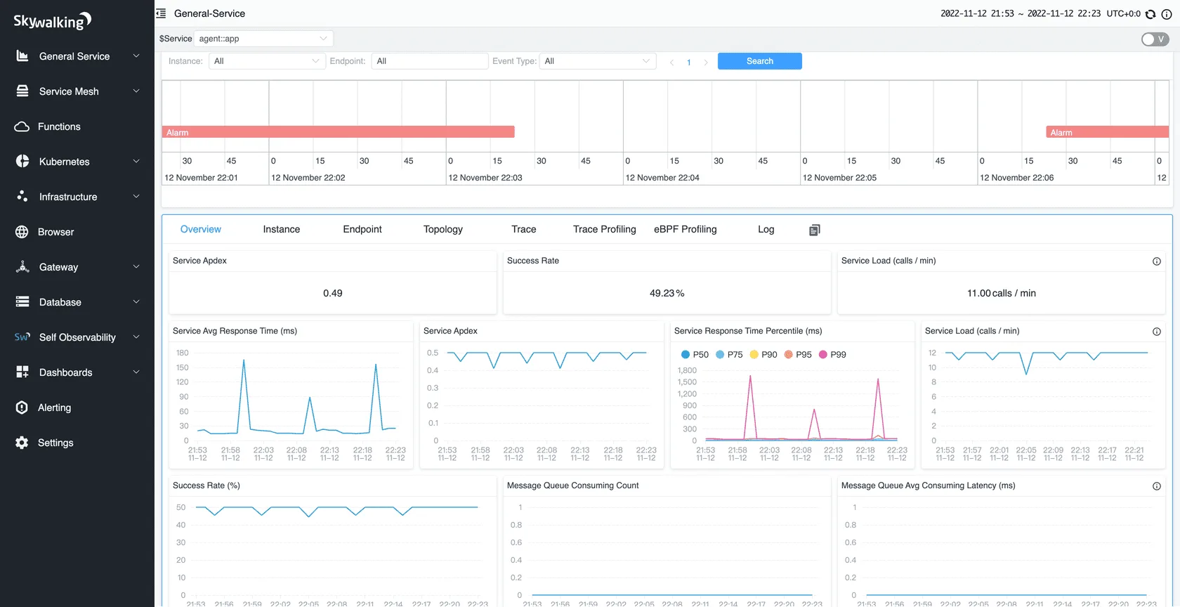 Apache SkyWalking open source observability platform dashboard
