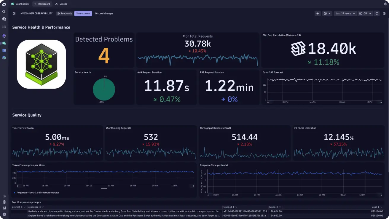 Dynatrace enterprise observability tool