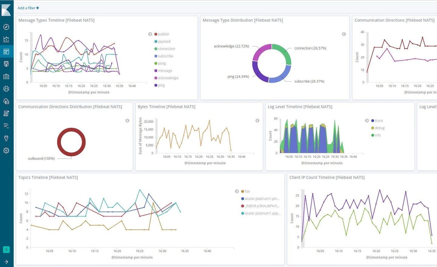 Elastic observability platform dashboard view
