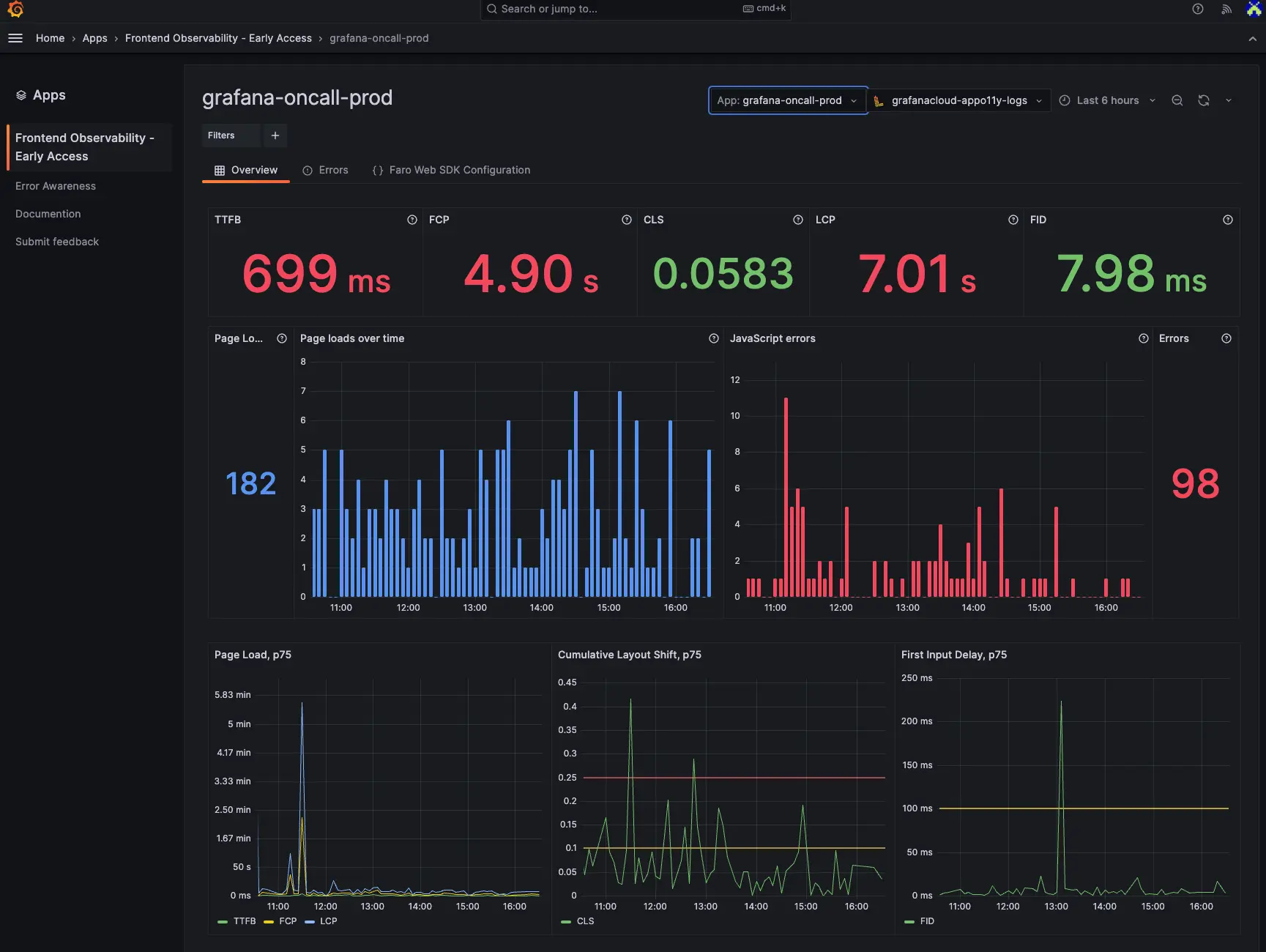 Grafana Cloud open source observability platform dashboard