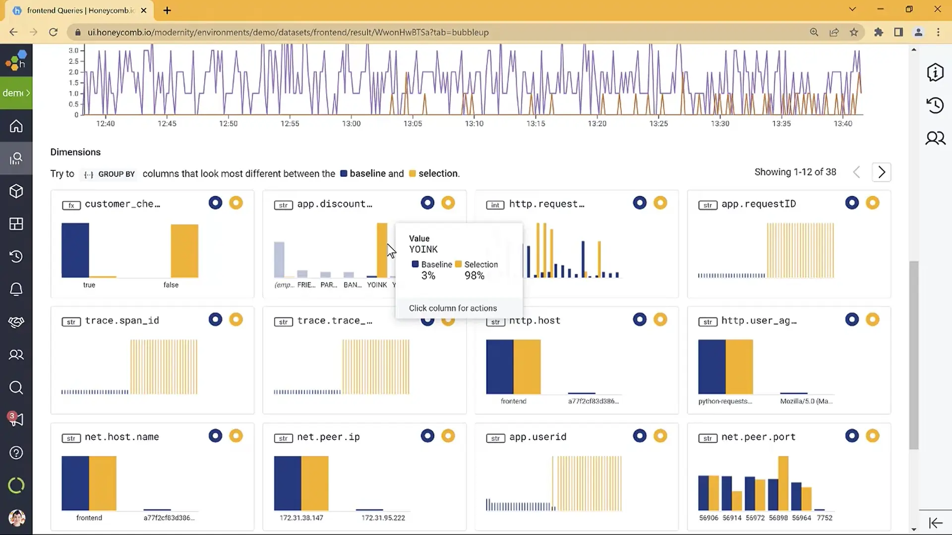 Honeycomb observability platform Dashboard view