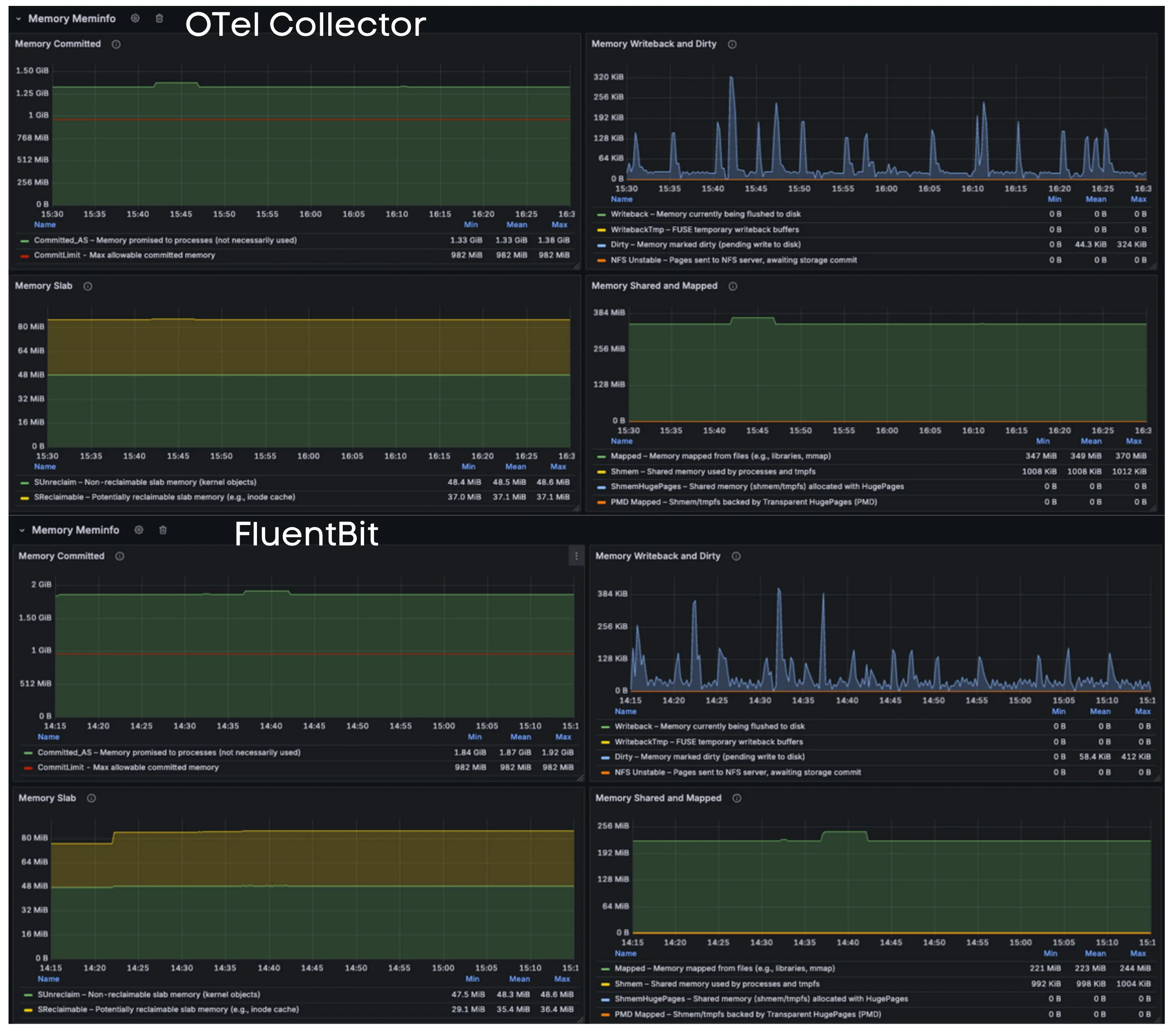 Memory Internals Analysis