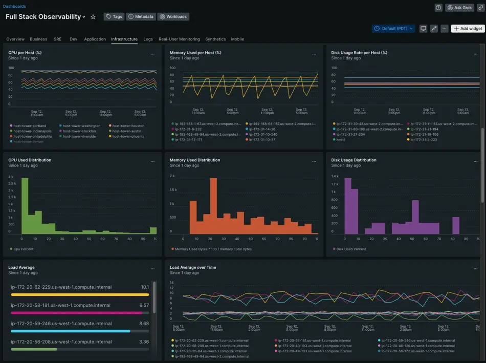 New Relic observability platform dashboard