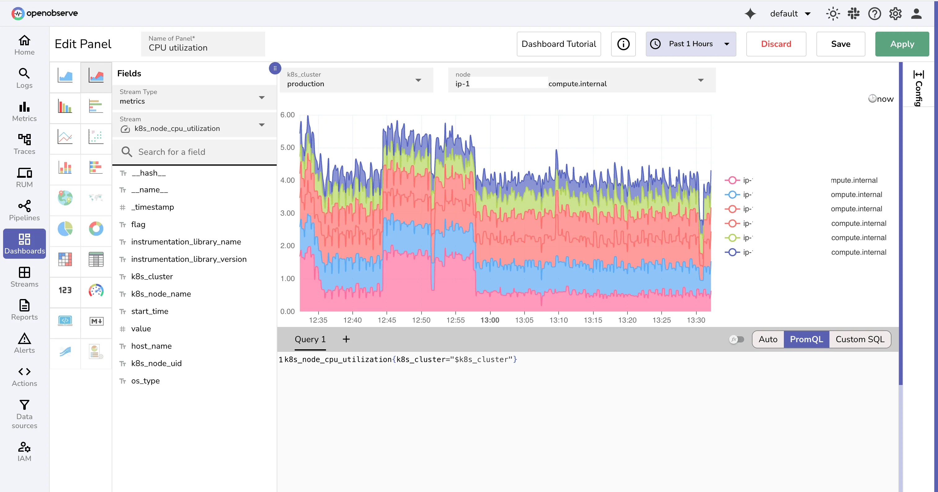 OpenObserve Cloud open source observability platform dashboard