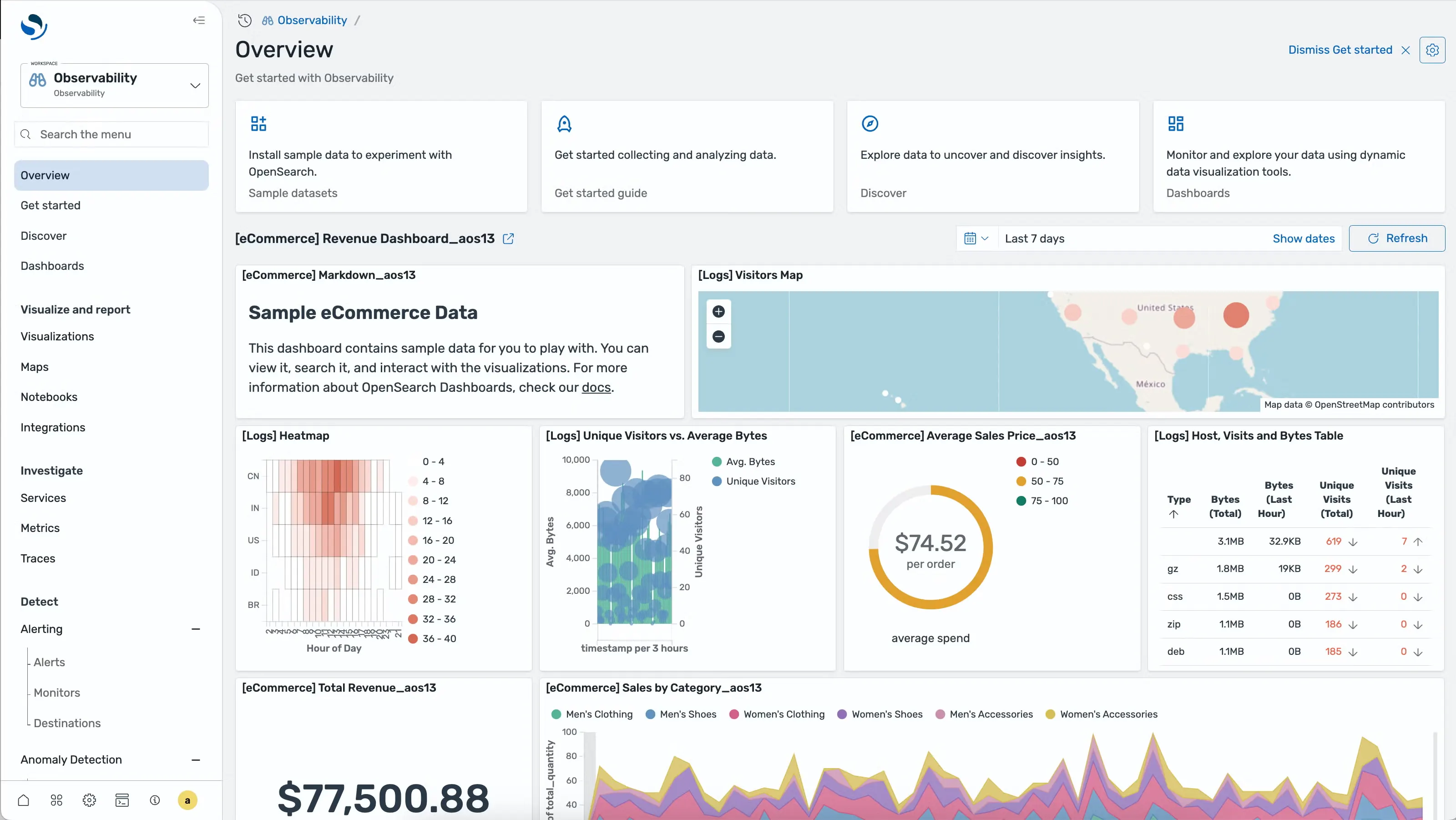 OpenSearch platform dashboard