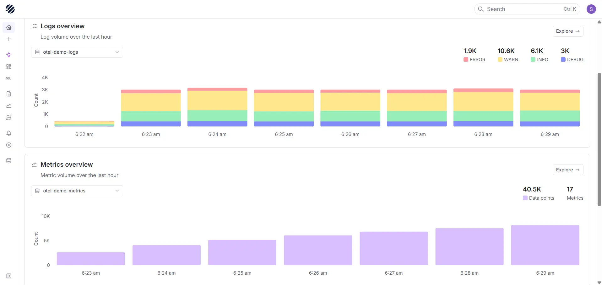 Parseable best enterprise observability platform dashboard