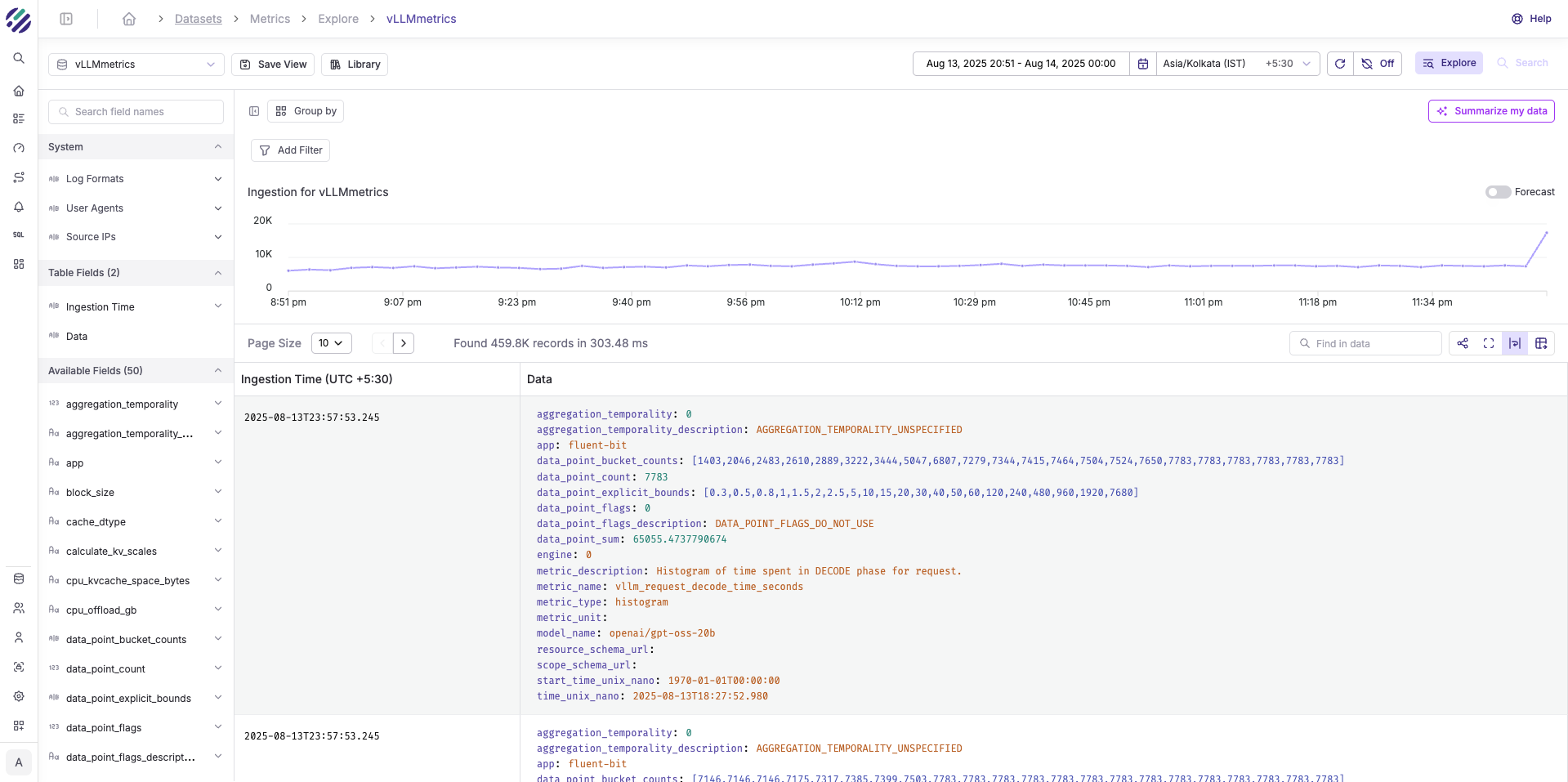 Parseable platform vLLM