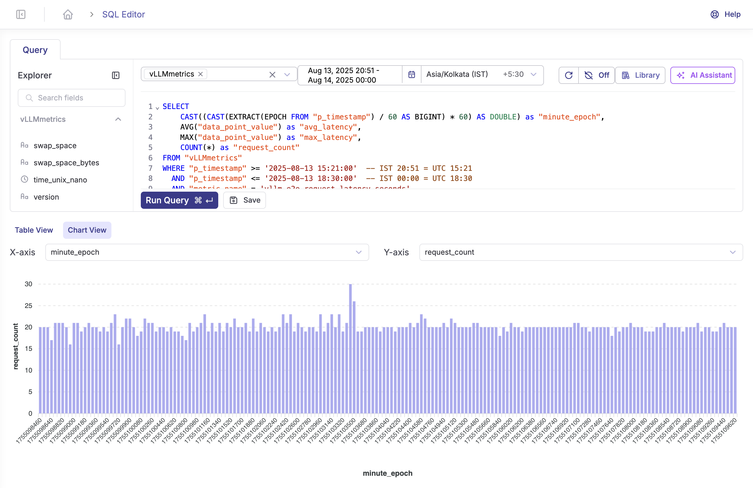 Request Metrics screenshot