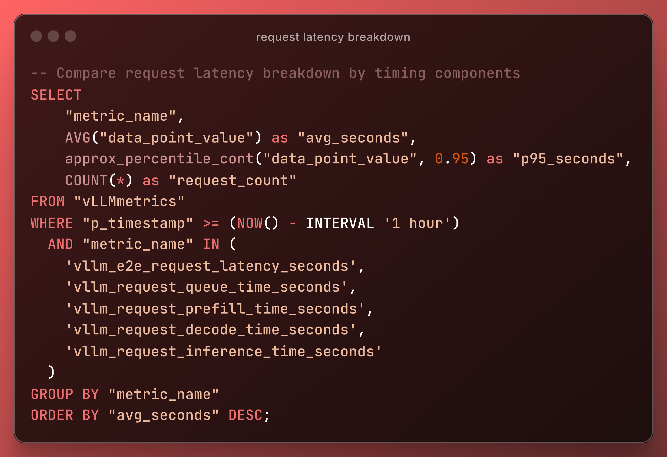 Request latency breakdown