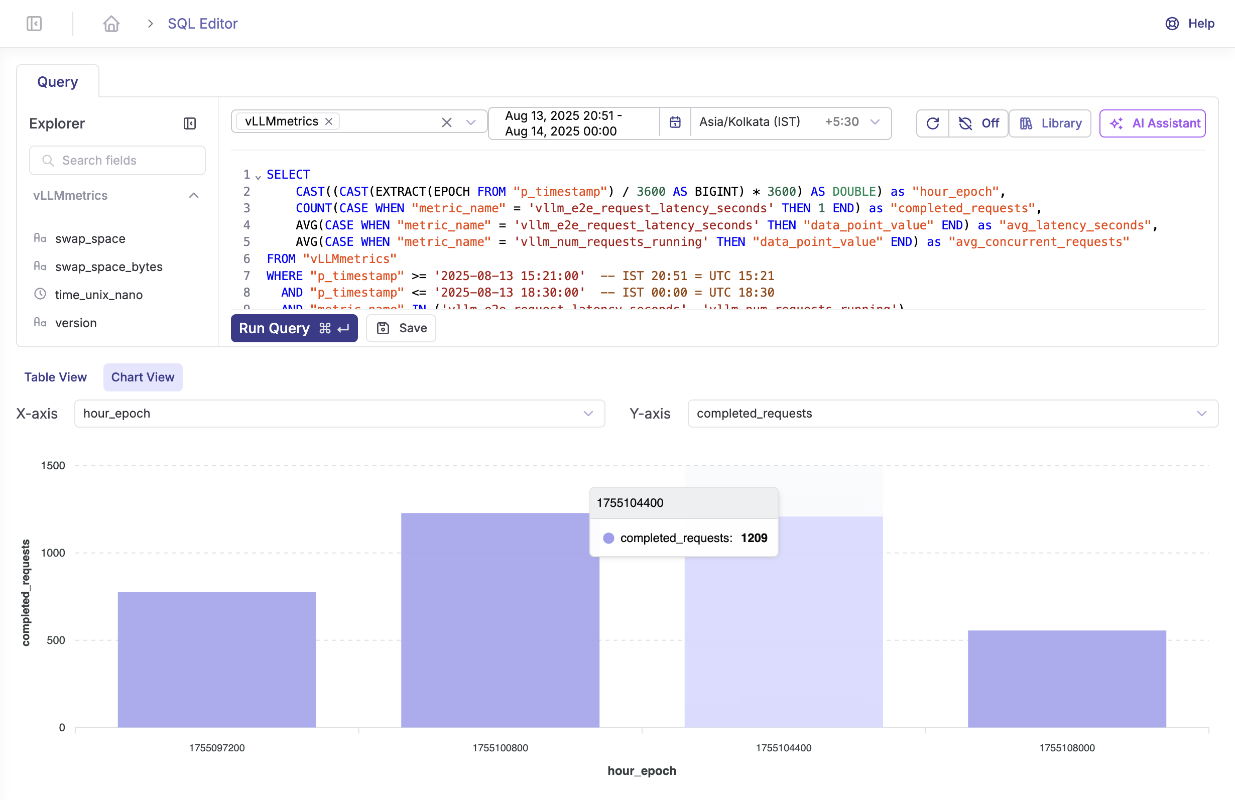 Request processing