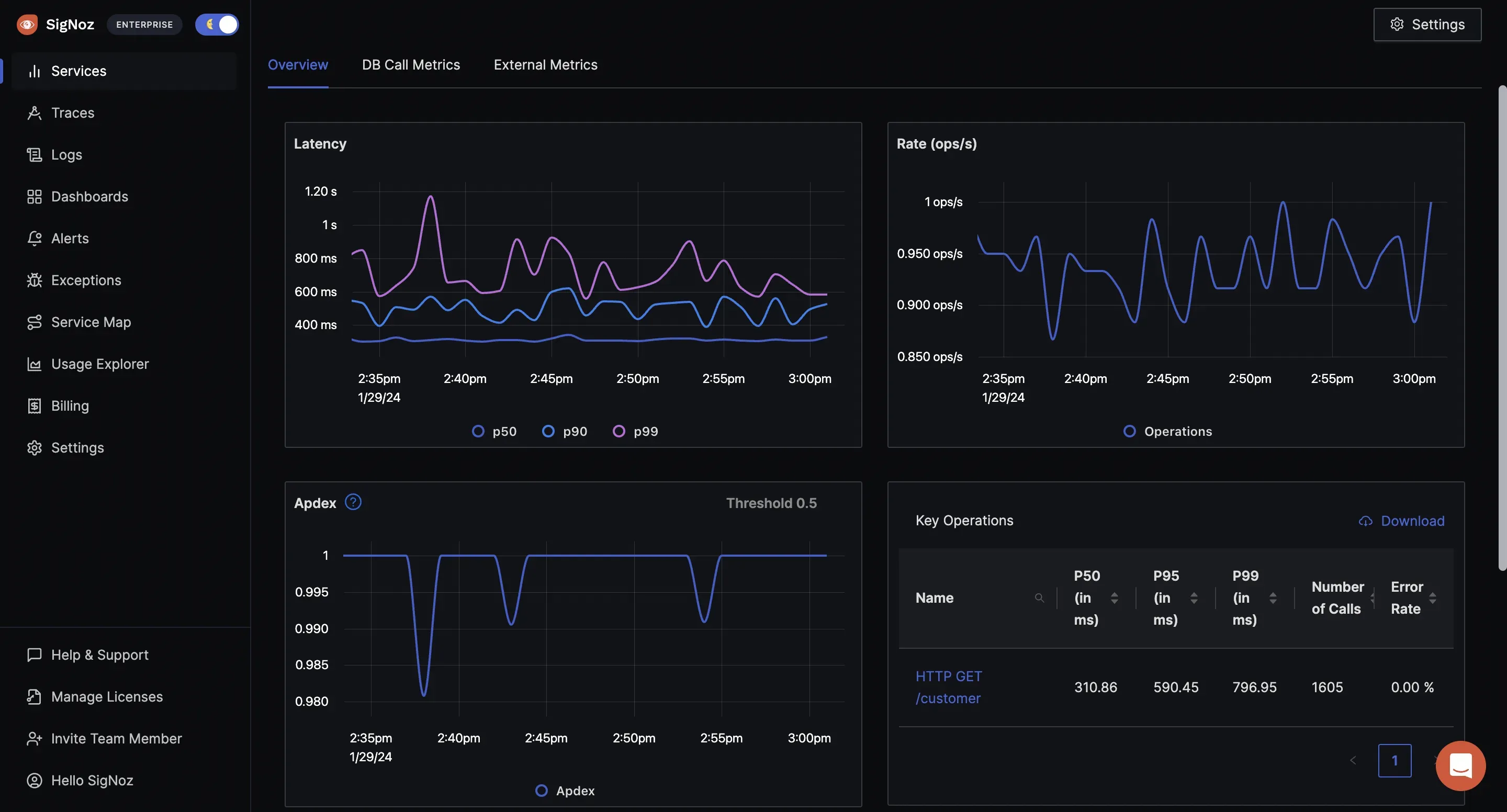Signoz open source observability platform dashboard