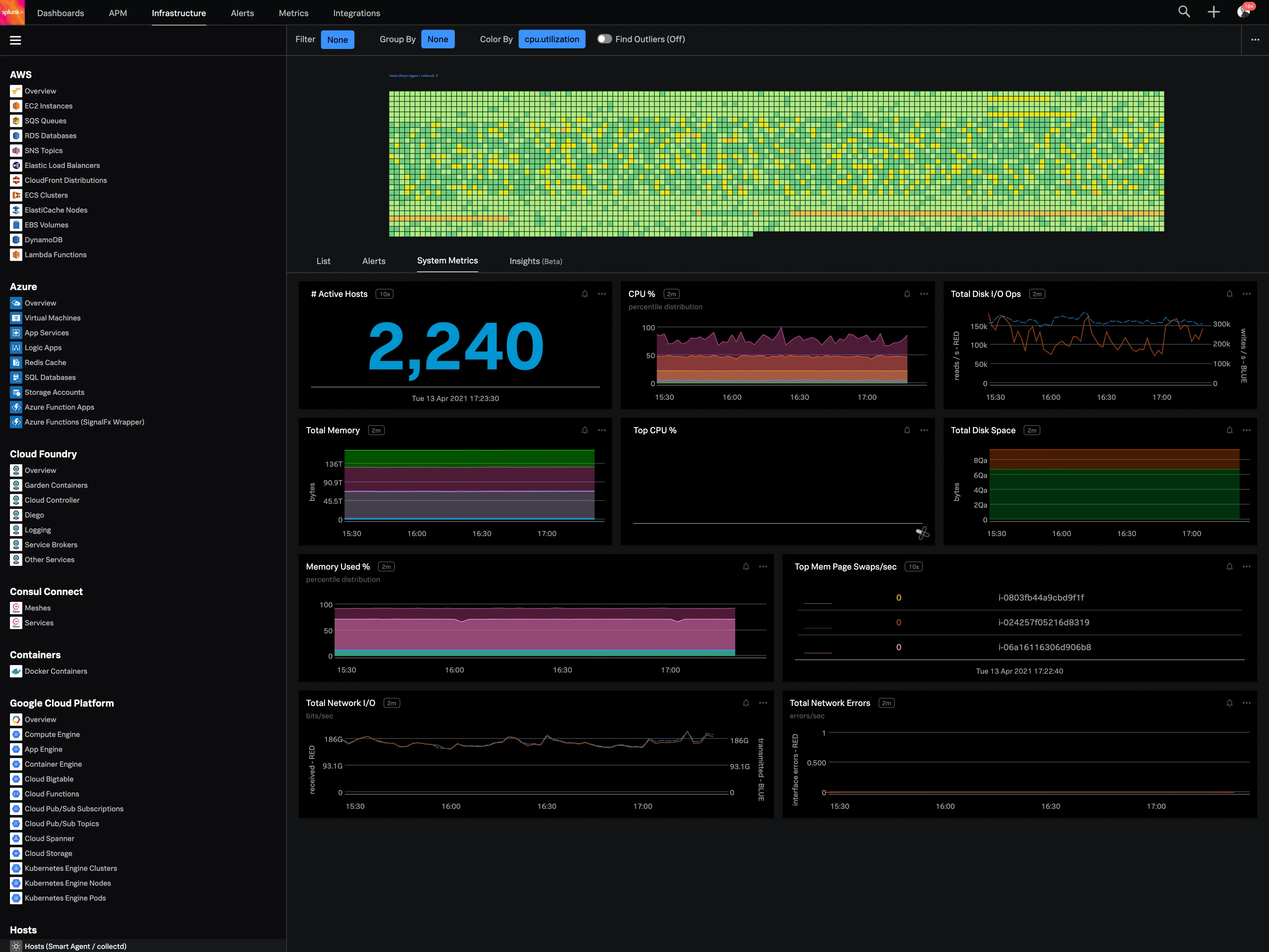 Splunk observability platform
