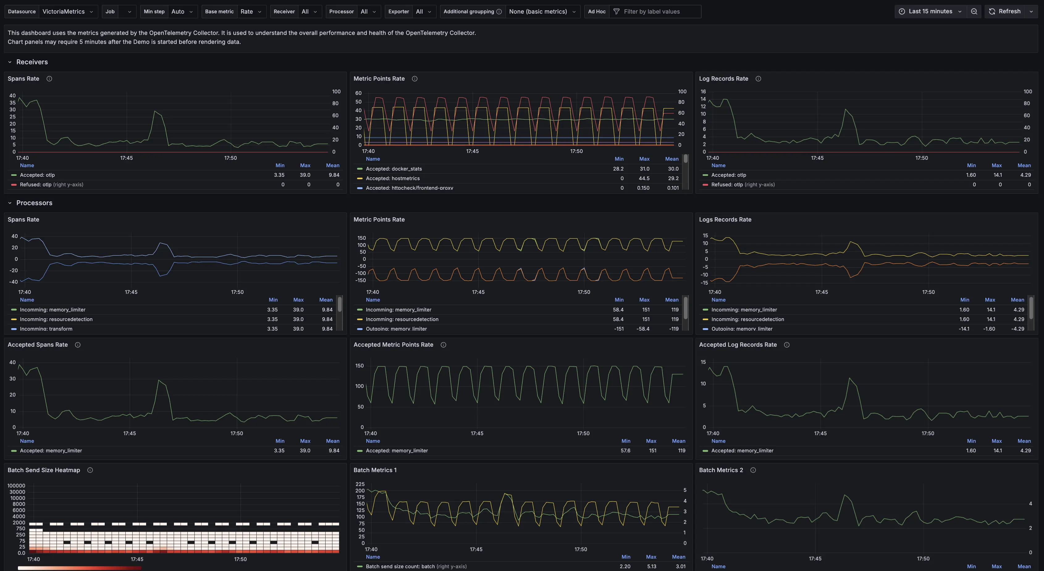 VictoriaMetrics open source observability platform dashboard